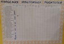Академия заботливых родителей. Академия заботливых родителей.