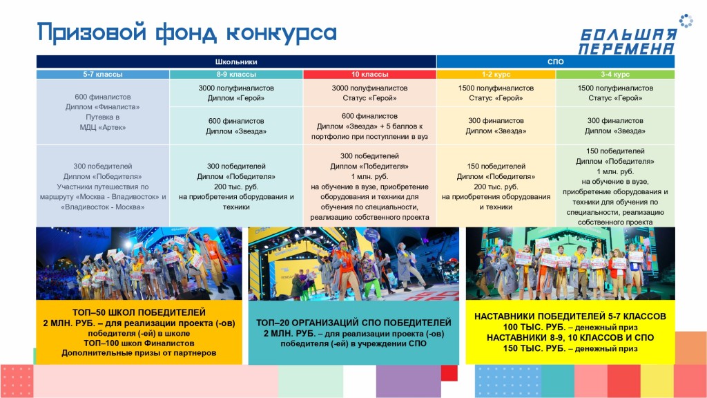 Конкурс "Большая перемена" 1