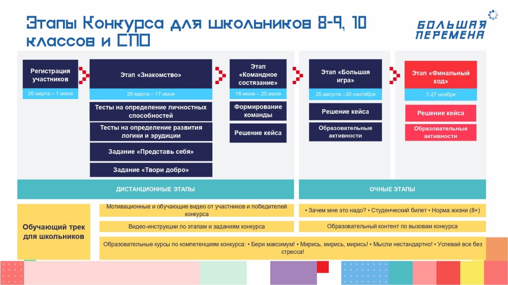 Конкурс "Большая перемена" 14